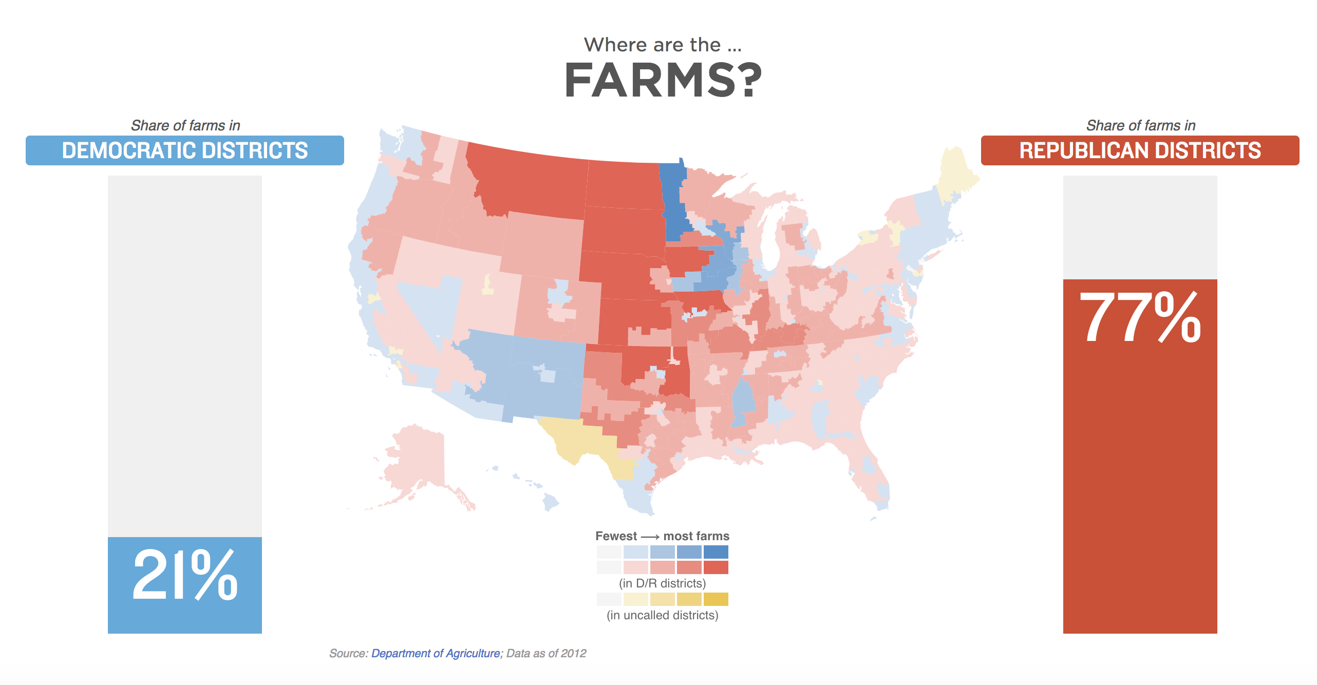 farms map