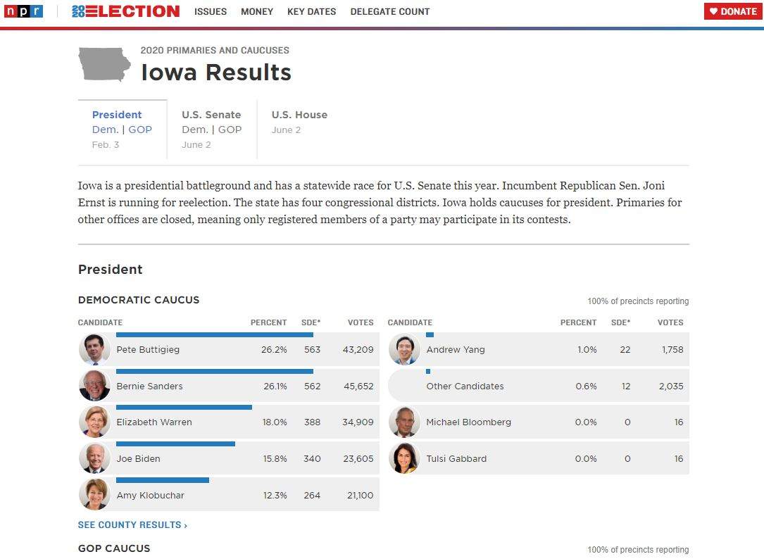 Iowa results page