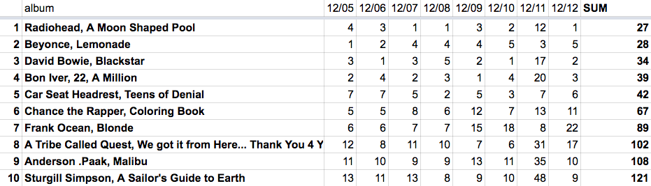 Final ranking