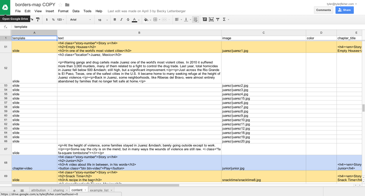 A screenshot of our content spreadsheet